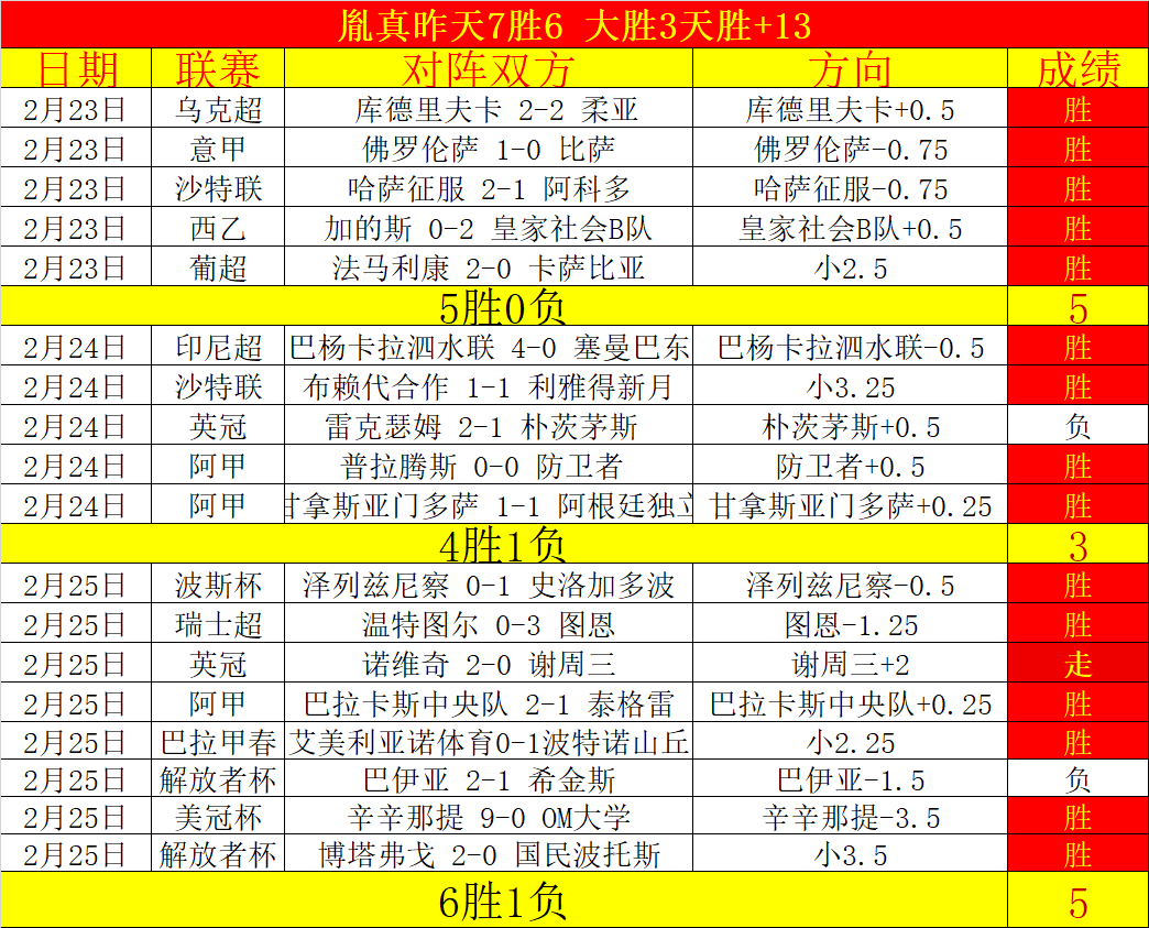 奇克,身心俱疲却,备战欧冠无,凤凰彩票官网,Phoenix,Lottery凤凰彩票官网,凤凰彩票官网在线娱乐平台