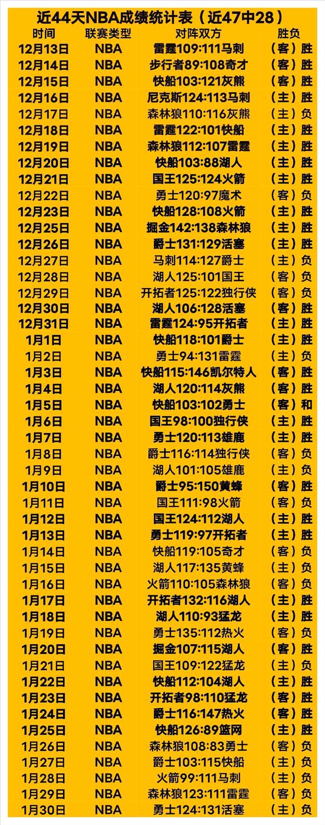 新疆,北控,赛事数据解,凤凰彩票官网,Phoenix,Lottery凤凰彩票官网,凤凰彩票官网在线娱乐平台