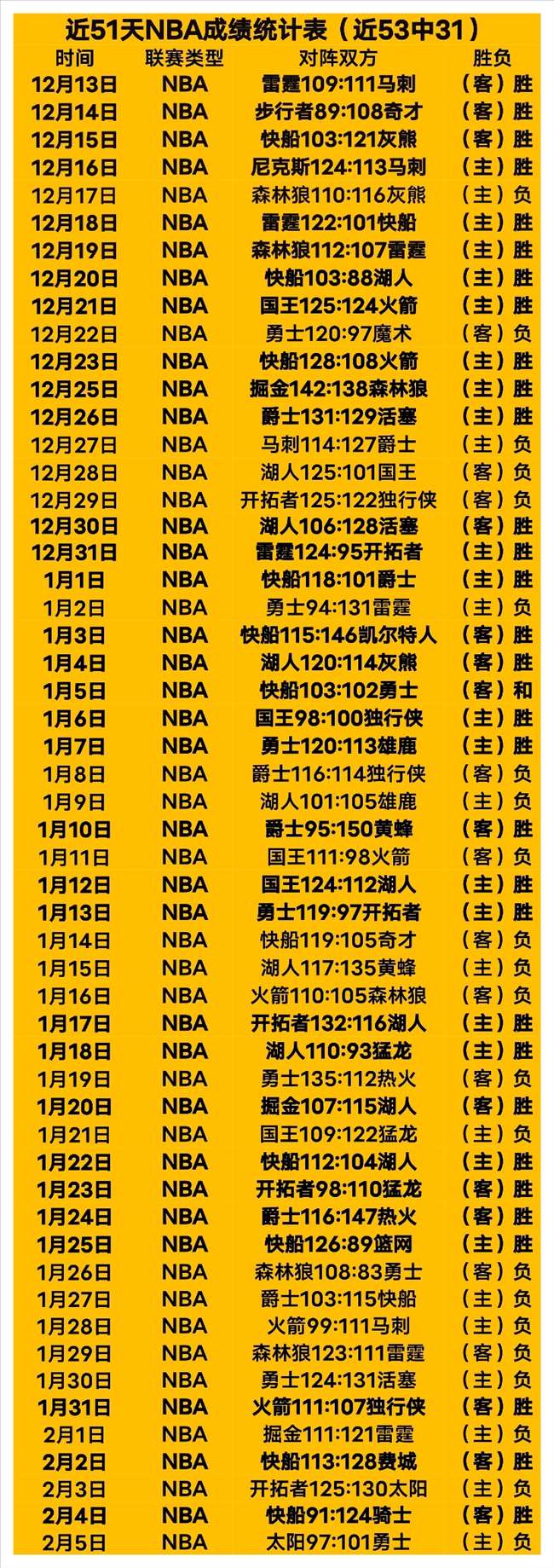 新疆,北控,赛事数据解,凤凰彩票官网,Phoenix,Lottery凤凰彩票官网,凤凰彩票官网在线娱乐平台