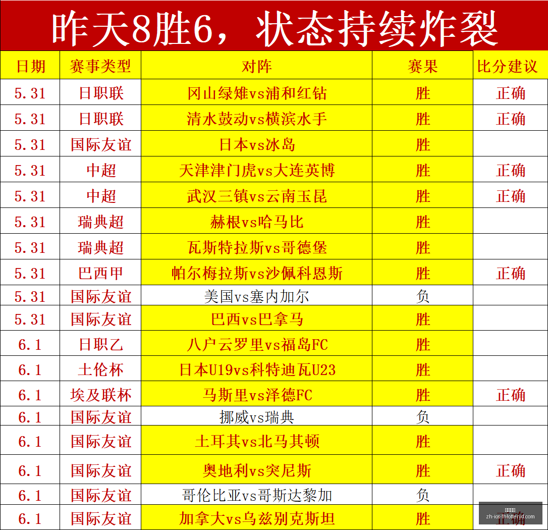 赛季,日职乙,负背后的惊,凤凰彩票官网,凤凰彩票下载,凤凰彩票线上,凤凰彩票开奖,凤凰彩票网页版