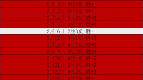 沙特巴林备战海湾杯，同组对手开启冬季备战模式