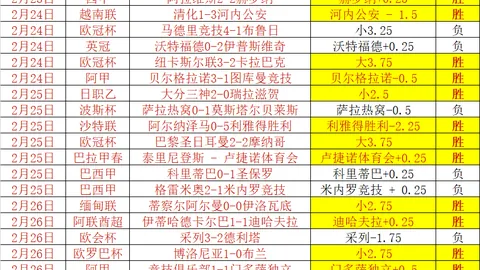 NBA赛事分析：国王对阵76人专家质合推荐