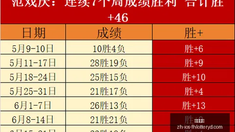 凤凰彩票，凤凰彩票线上， 065023 6